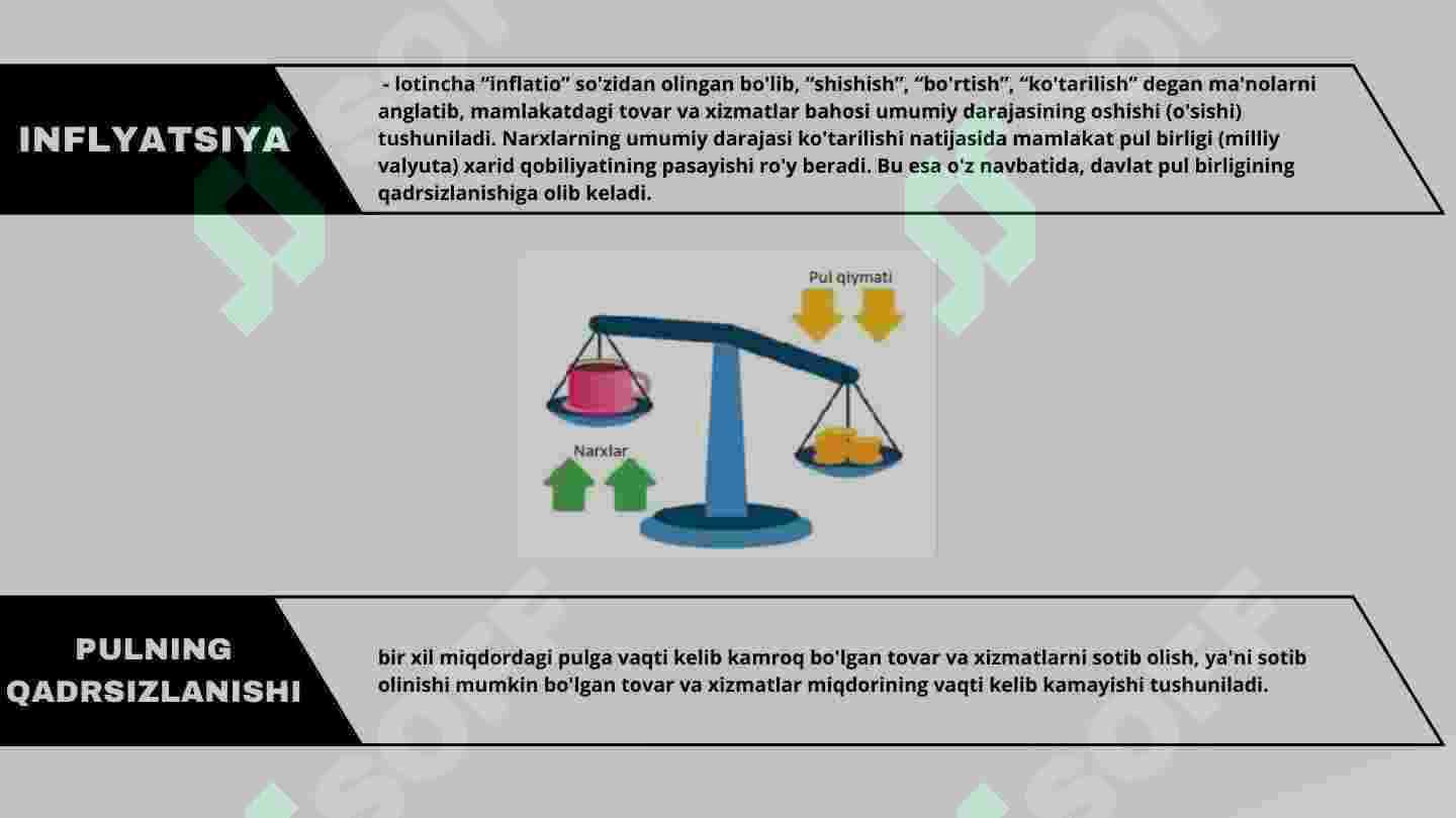 Inflatsiya , uning kelib chiqish sabablari va turlari 3