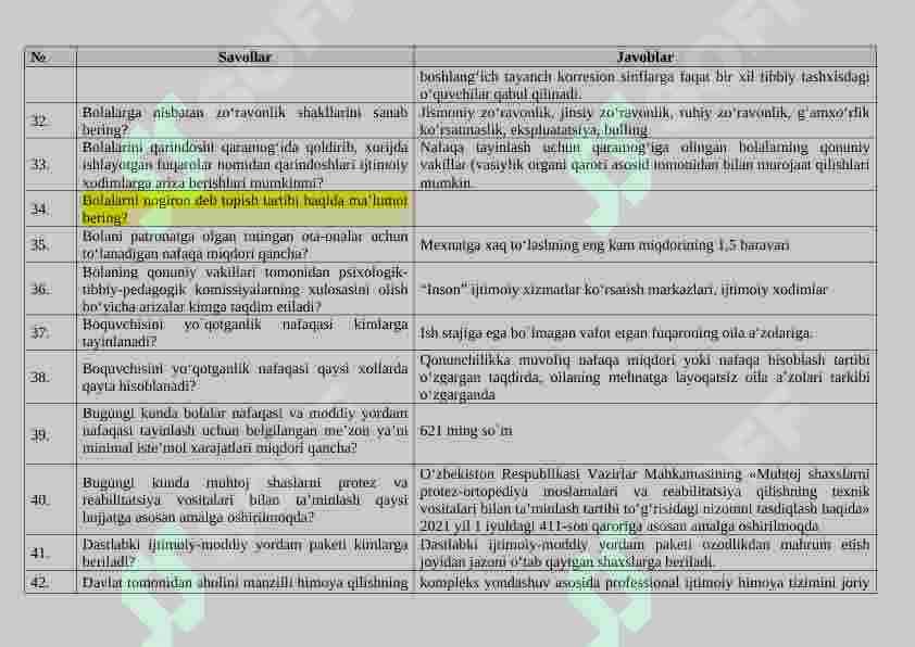 Tuman (shahar)lardagi “Inson” ijtimoiy xizmatlar markazlarida faoliyat yurituvchi xodimlarning bilimini baholash uchun namunaviy savollar, javoblari bilan 6