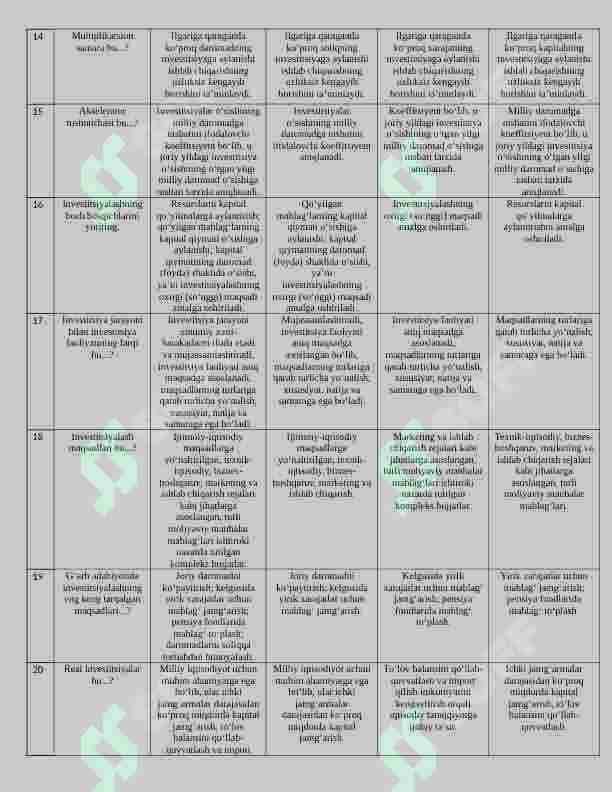 ivestitsiya 200 talik test, javoblari bilan 2