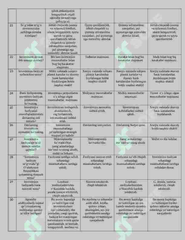 ivestitsiya 200 talik test, javoblari bilan 3