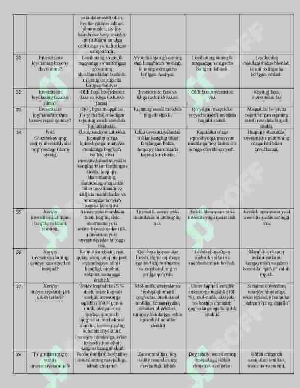 ivestitsiya 200 talik test, javoblari bilan 4
