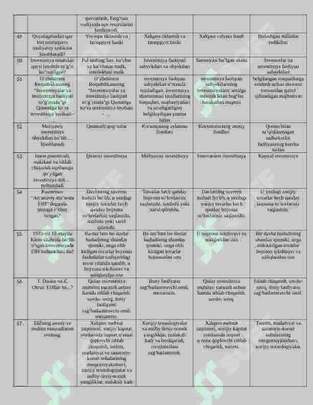 ivestitsiya 200 talik test, javoblari bilan 6