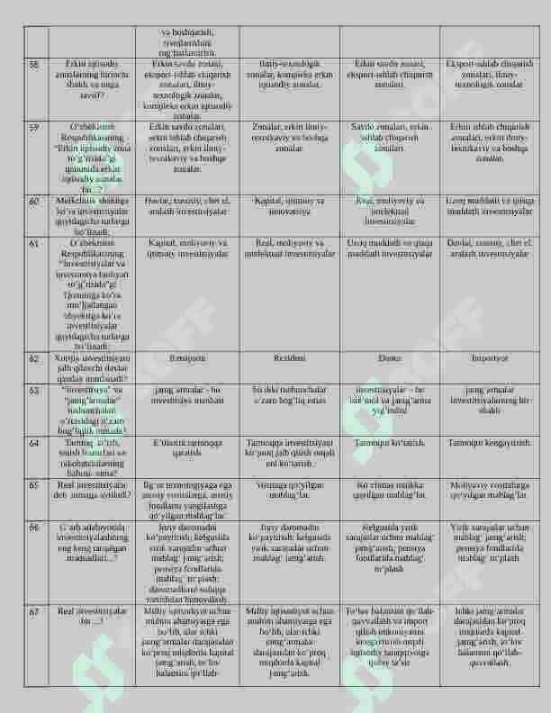 ivestitsiya 200 talik test, javoblari bilan 7