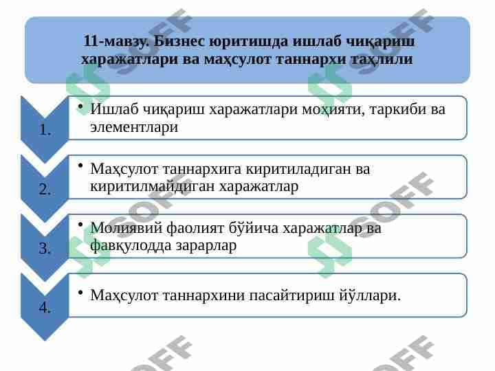 BIZNES YUITISHDA ISHLAB CHIQARISH XARAJATLARI VA MAHSULOT TANNARXI TAHLILI