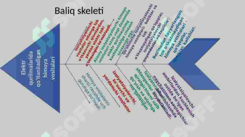 ELEKTR TOKIDAN HIMOYALANISH 2