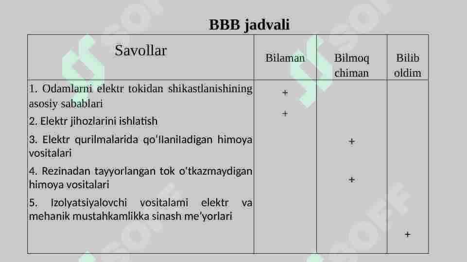 ELEKTR TOKIDAN HIMOYALANISH 3