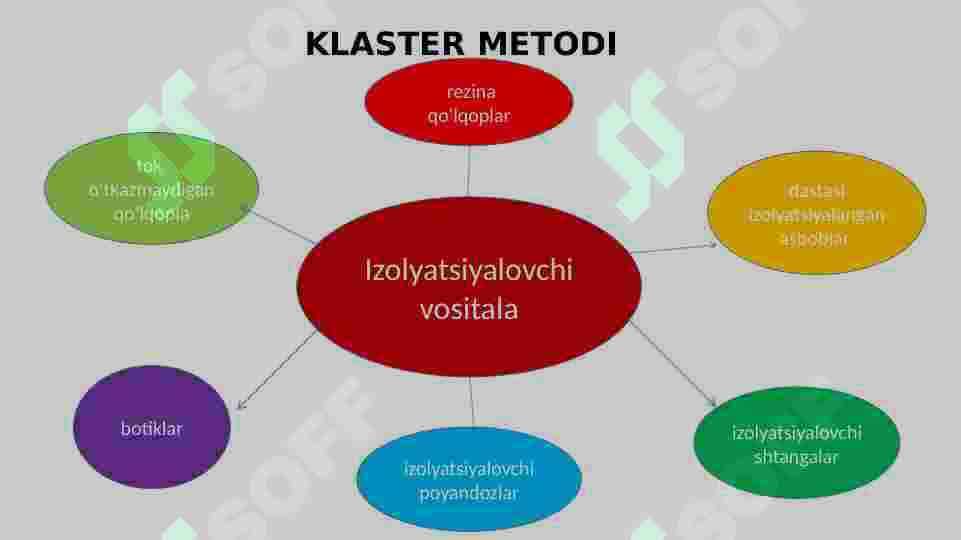 ELEKTR TOKIDAN HIMOYALANISH 4