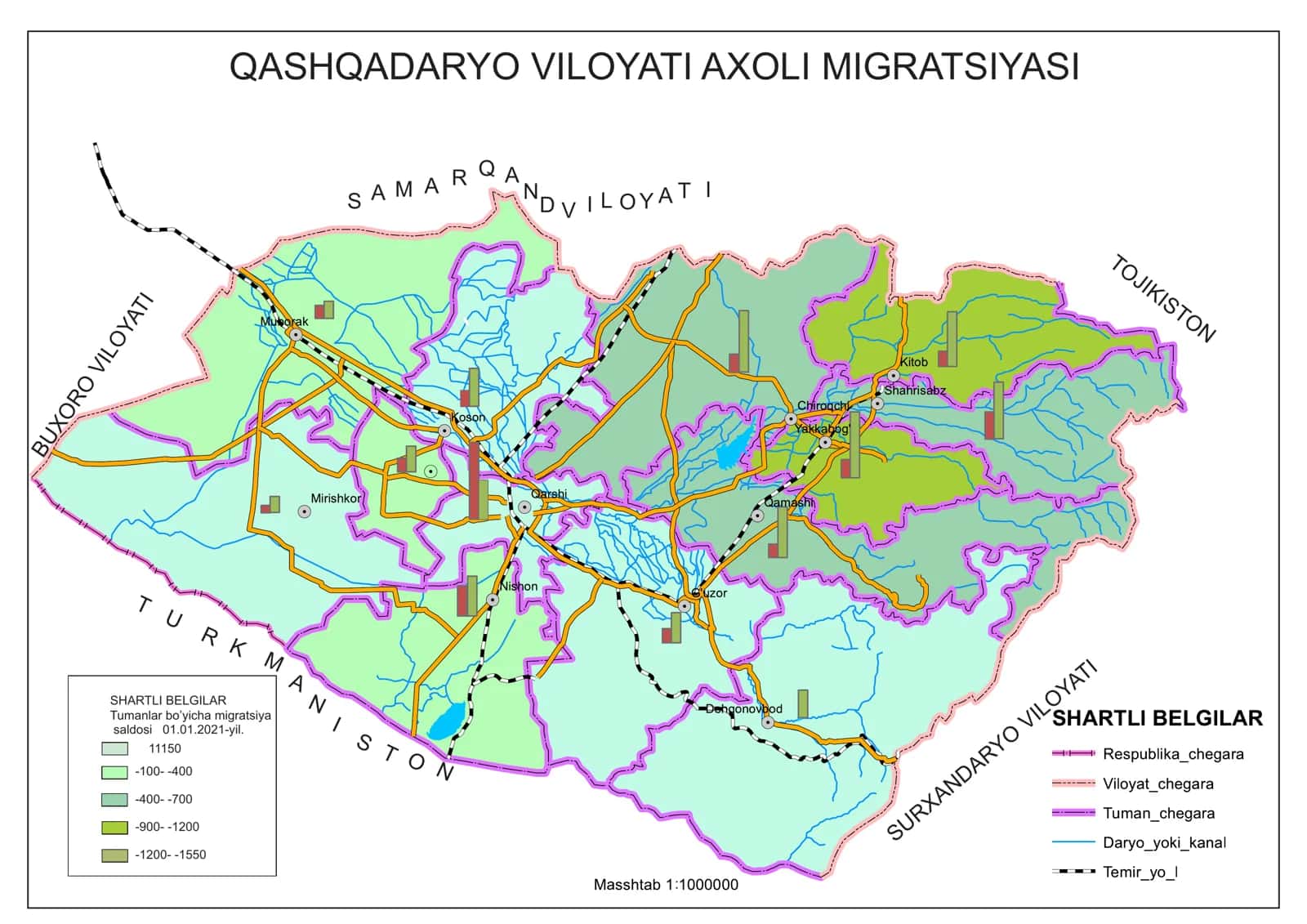 QASHQADARYO VILOYATI AXOLI MIGRATSIYASI 1