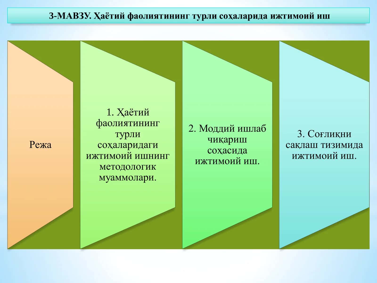 Ҳаётий фаолиятининг турли соҳаларида ижтимоий иш 1