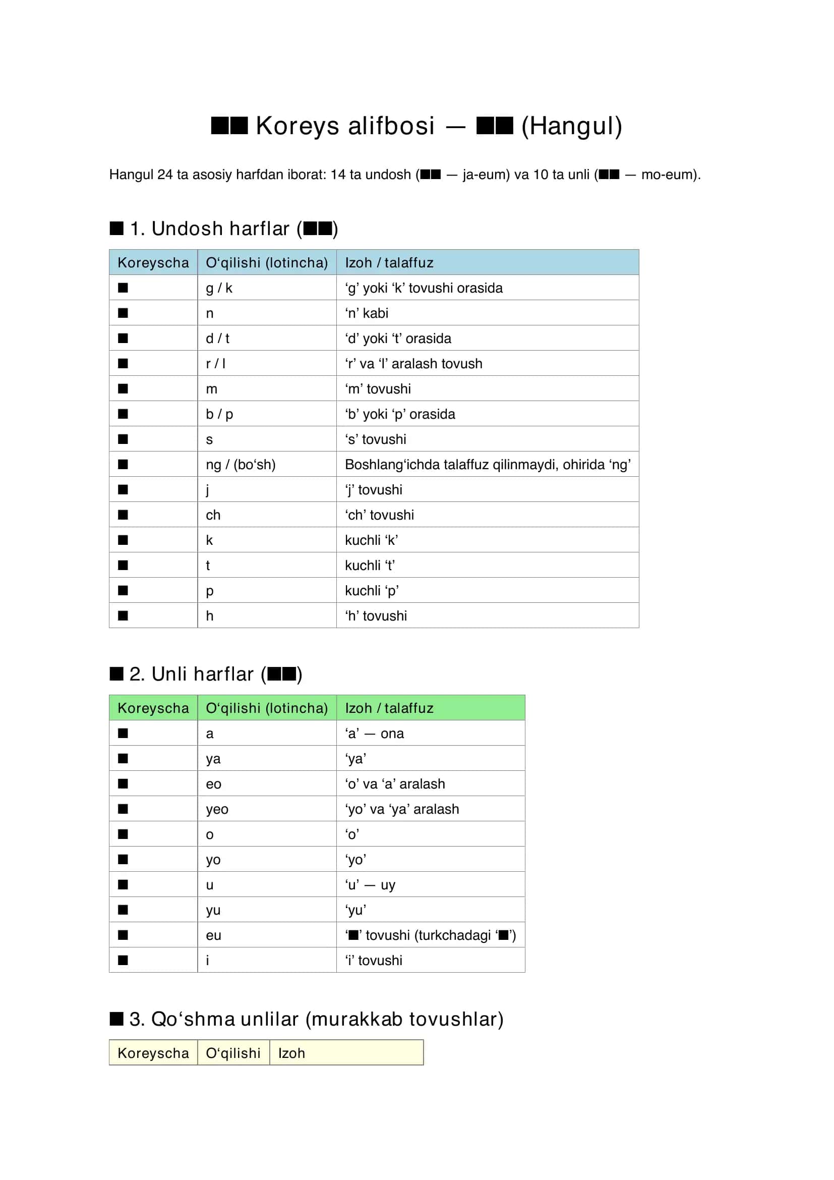 (Hangul) Kareys alifbosi 1
