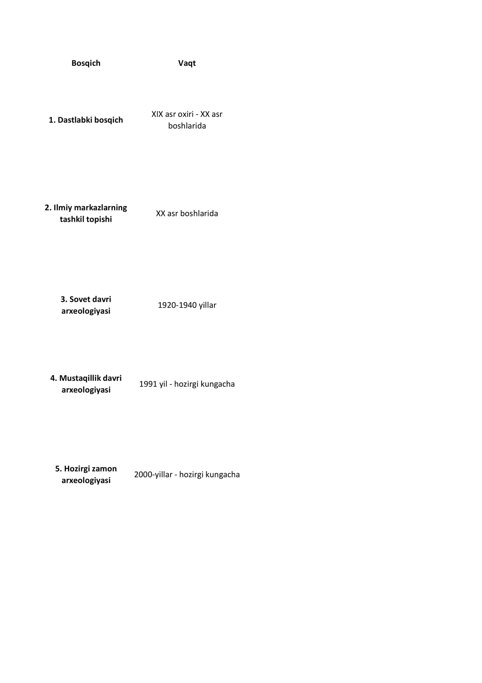 Arxeologiya fanining bosqichi 1