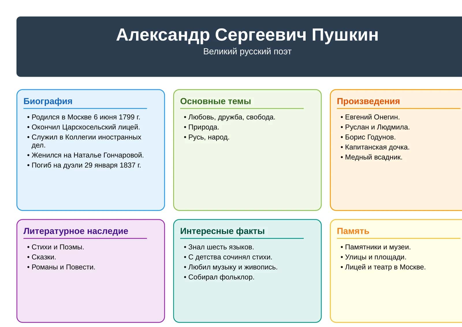Александр Сергеевич Пушкин 1