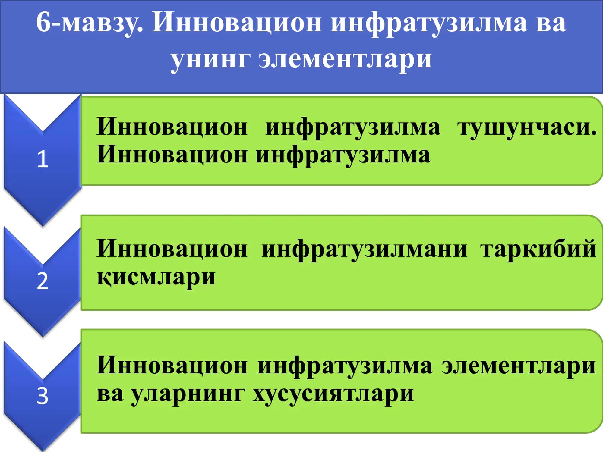 Инновацион инфратузилма 1
