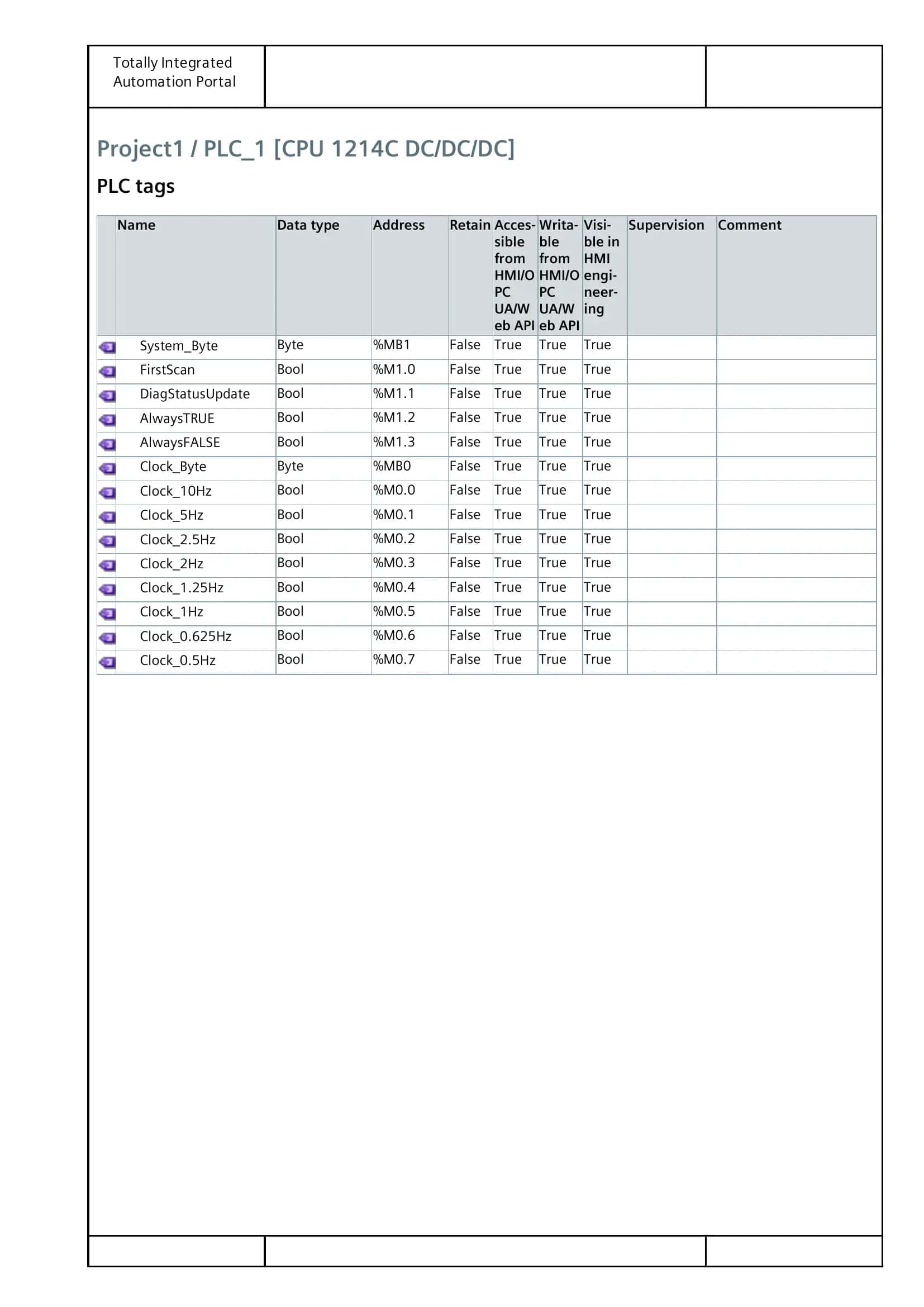 Totally Integrated Automation Portal 1