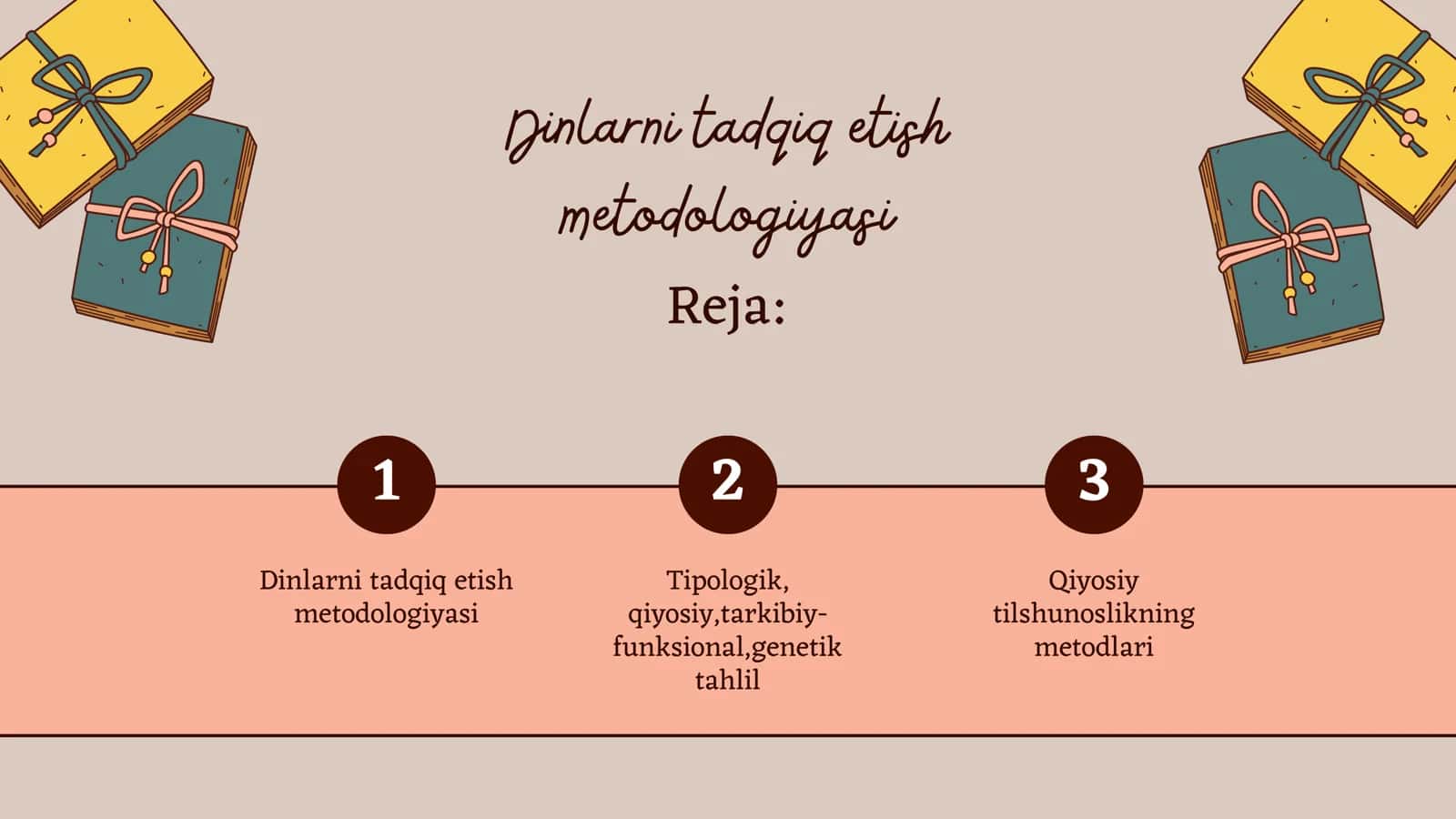 Dinlarni tadqiq etish metodologiyasi 1