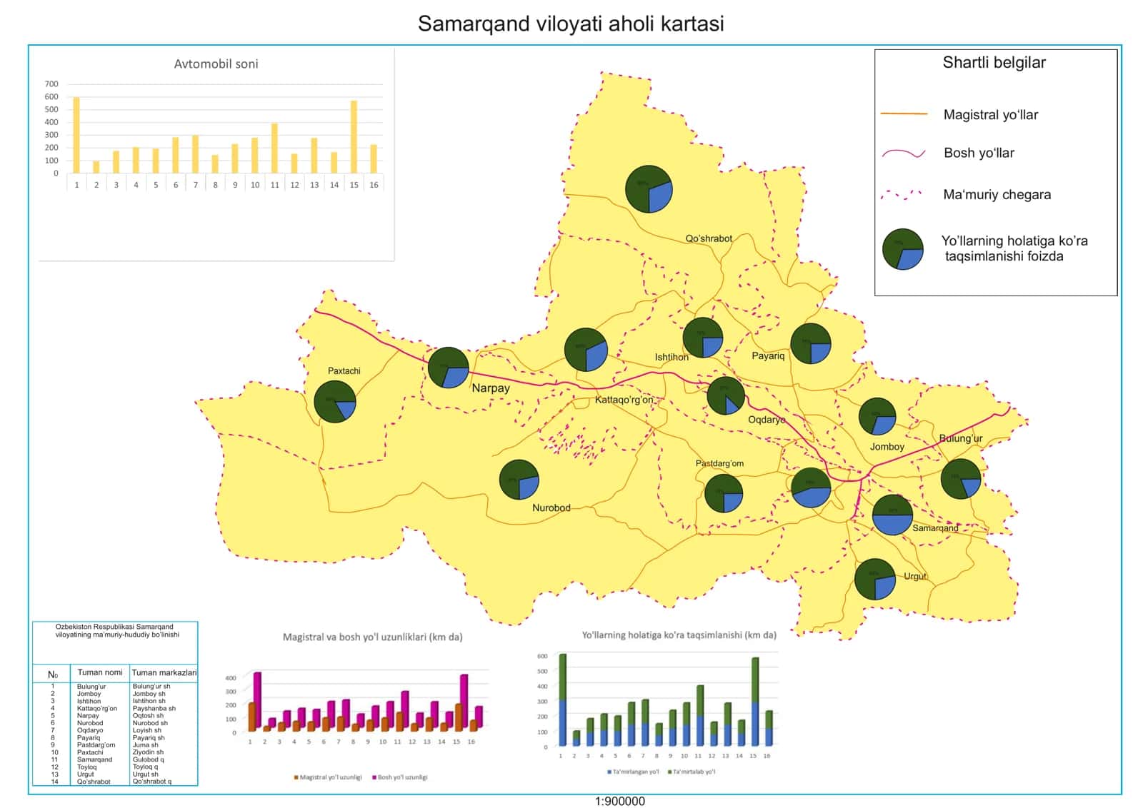 Samarqand viloyati aholi kartasi 1