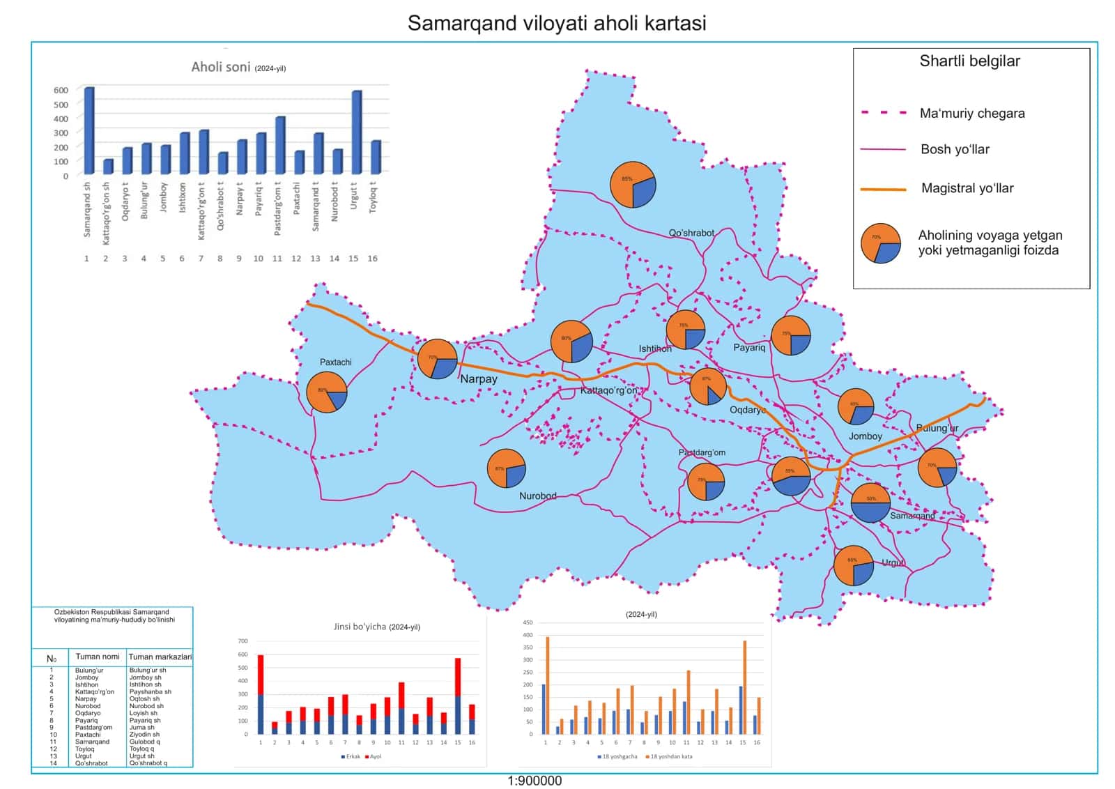 Samarqand viloyati aholi kartasi 1