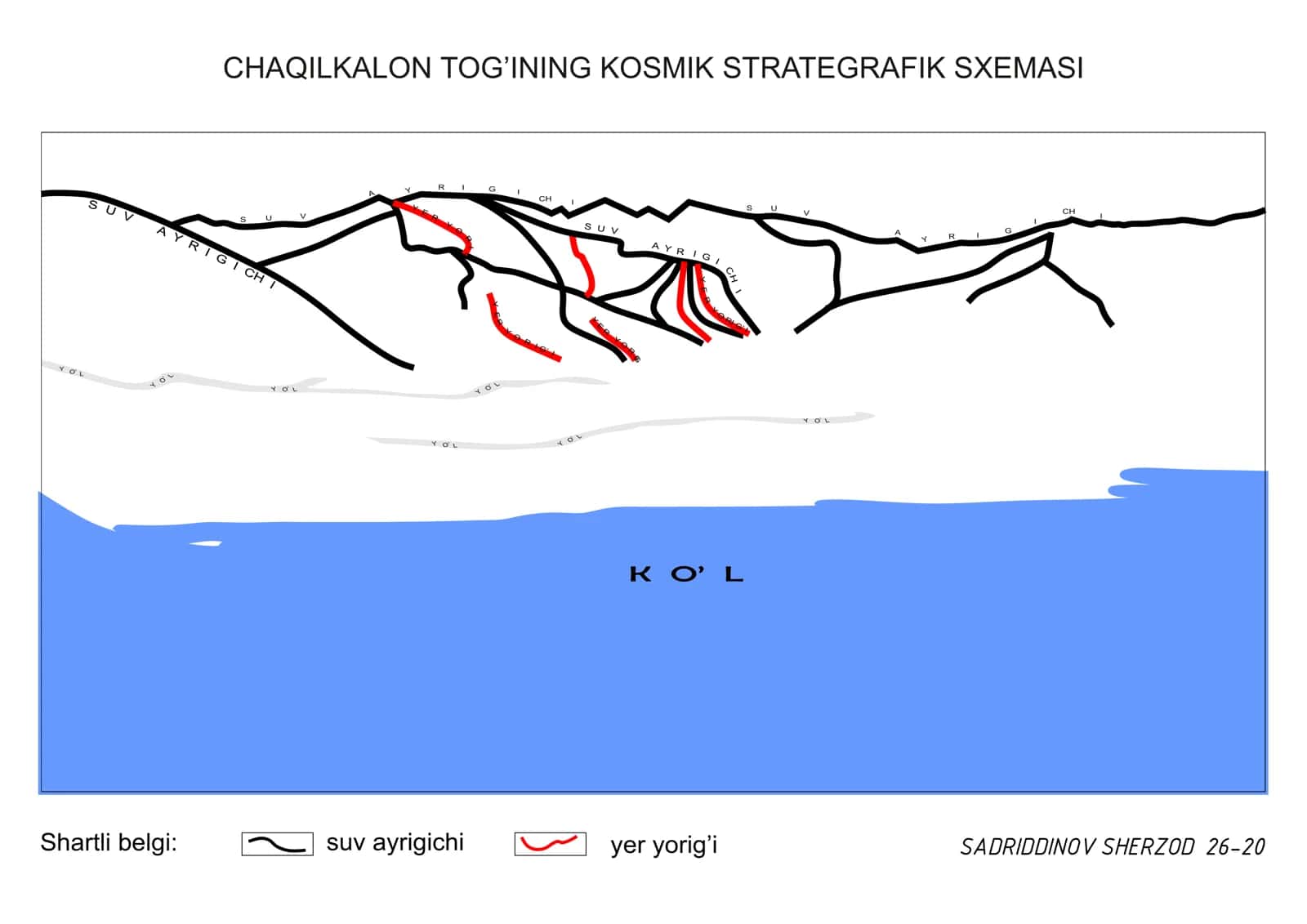 KOSMIK SXEMALAR 1