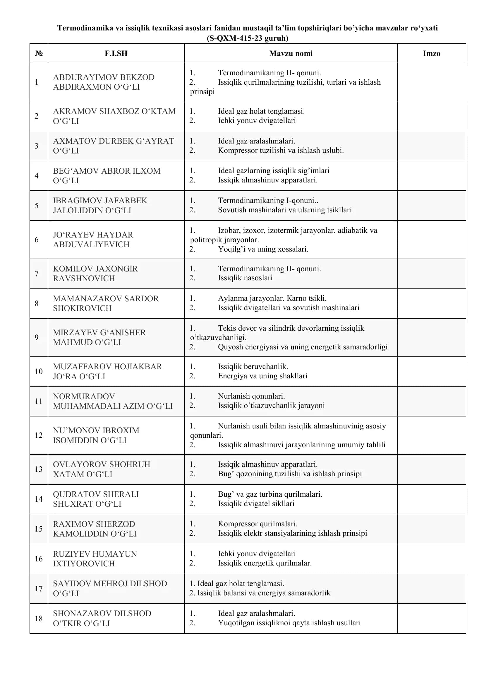 Termodinamika va issiqlik texnikasi asoslari fanidan mustaqil ta’lim topshiriqlari 1