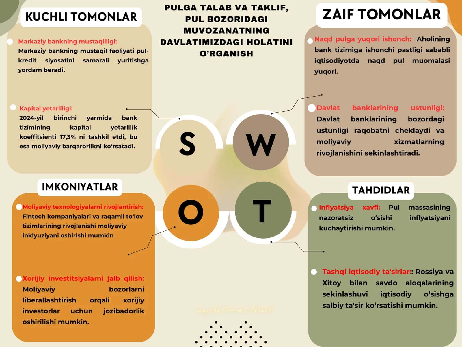 PULGA TALAB VA TAKLIF, PUL BOZORIDAGI MUVOZANATNING DAVLATIMIZDAGI HOLATINI O’RGANISH 1
