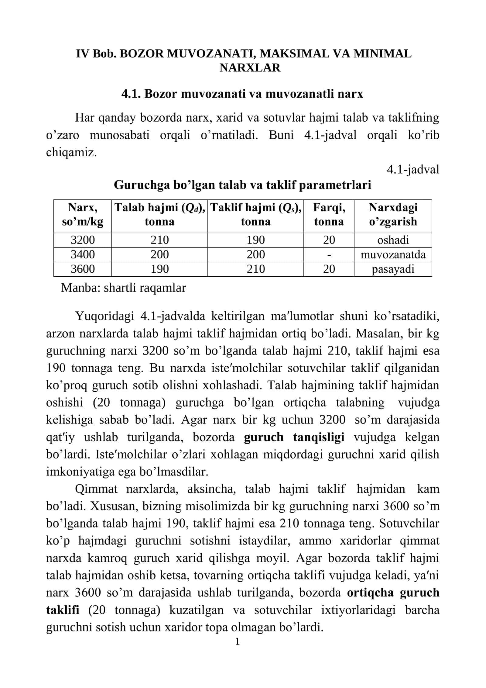 BOZOR MUVOZANATI, MAKSIMAL VA MINIMAL NARXLAR 1