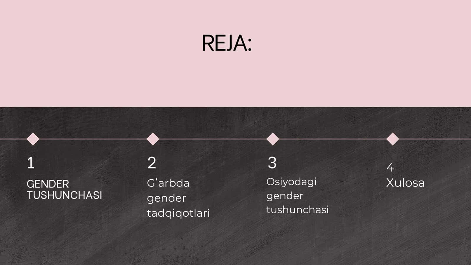 Madaniyat va gender tafovutlari 1
