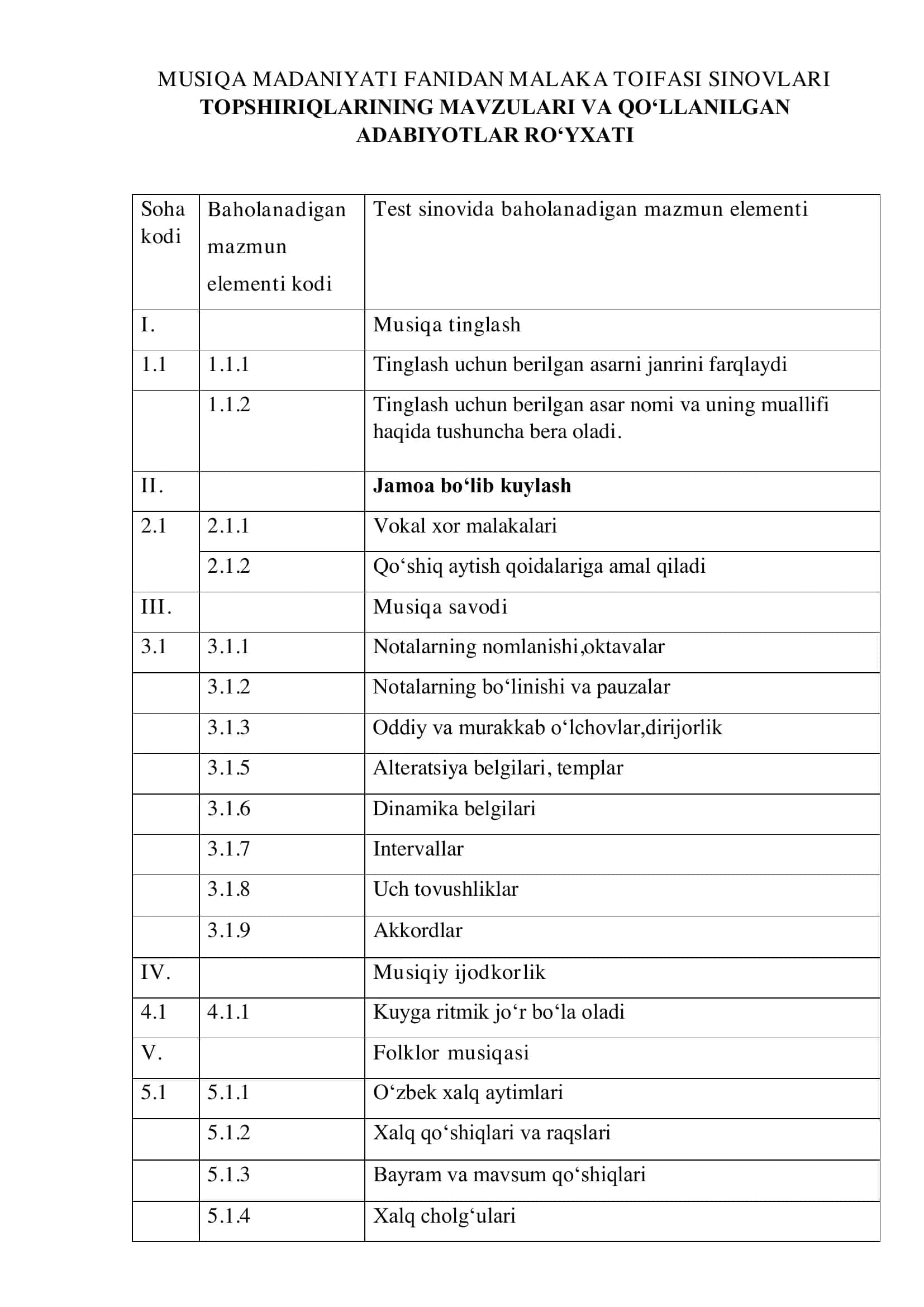 MUSIQA MADANIYATI FANIDAN MALAKA TOIFASI SINOVLARI 1