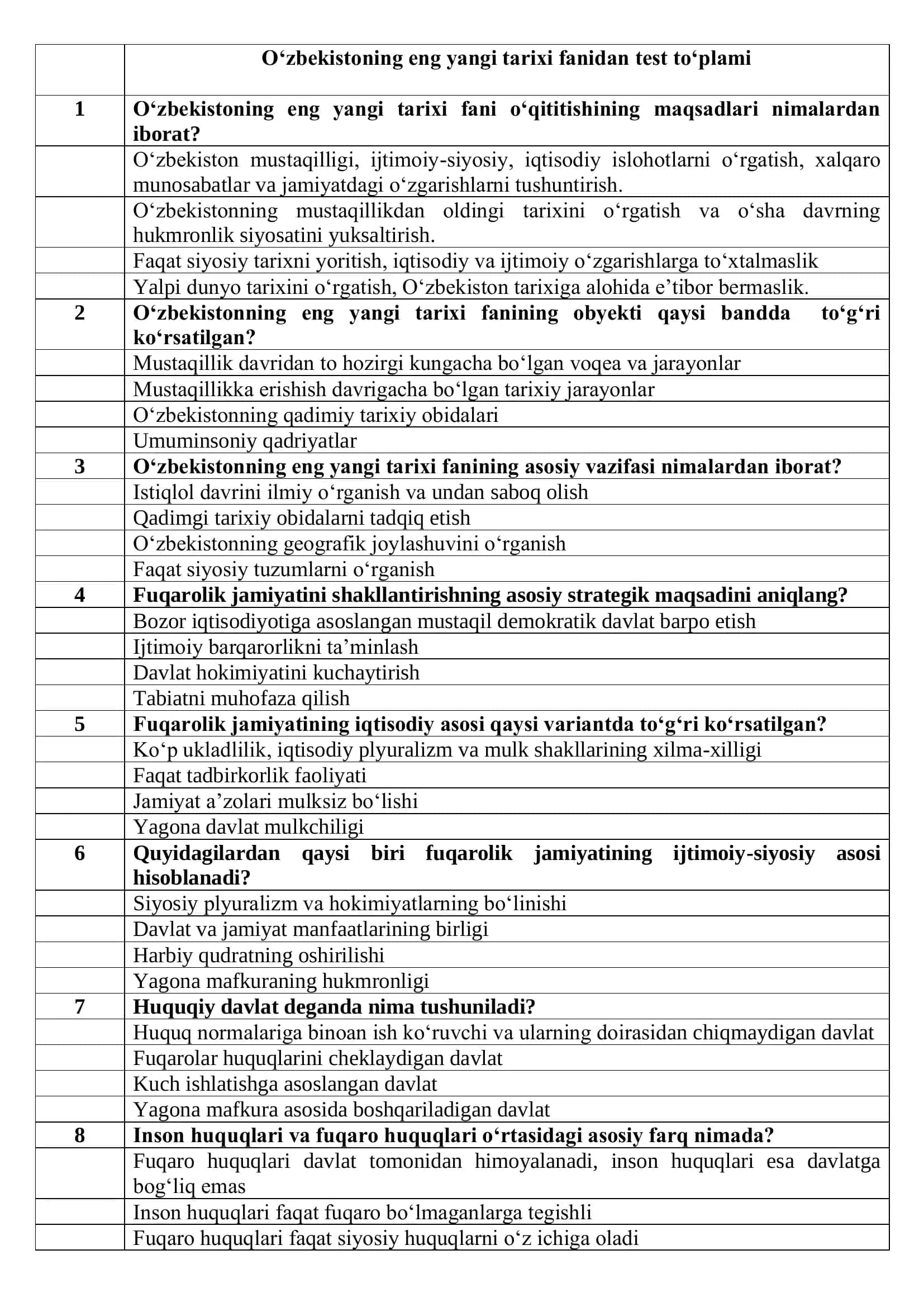 O‘zbekistoning eng yangi tarixi fanidan test to‘plami 1