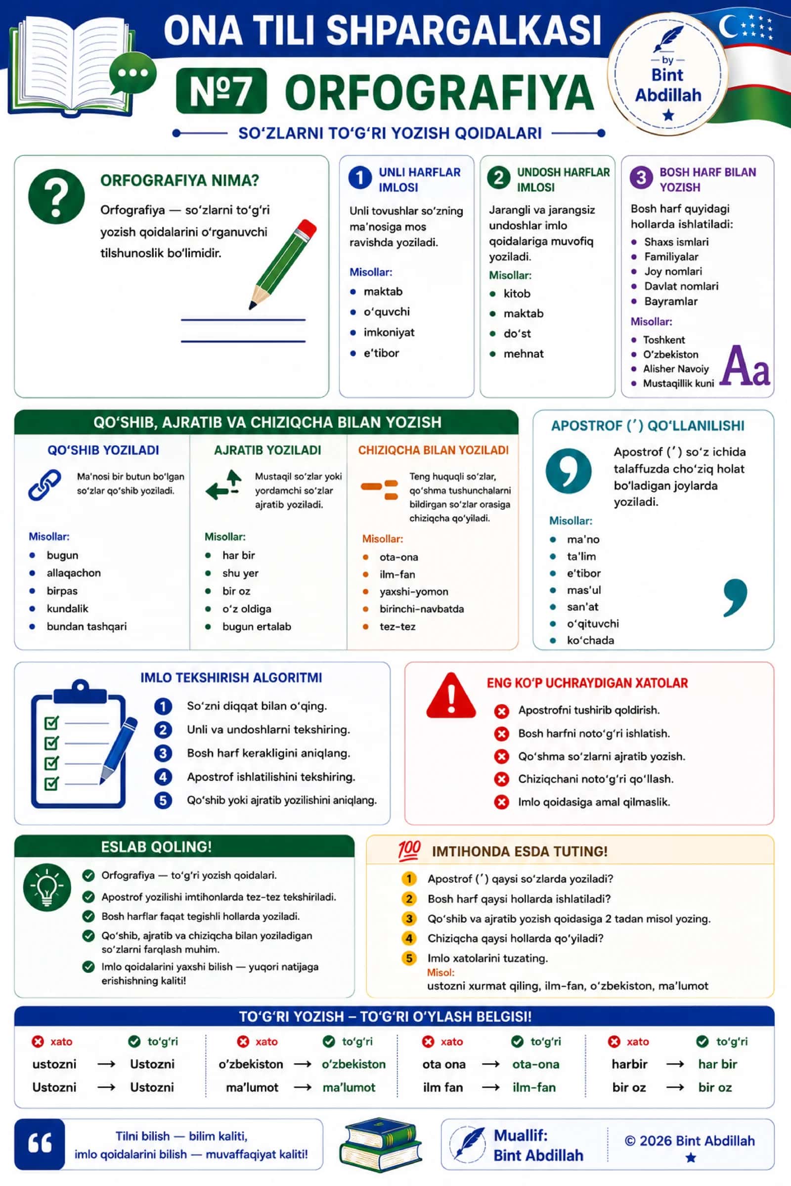 Ona tili shpargalkasi №7. Orfografiya | Abituriyentlar uchun | PDF (1 sahifa) 1