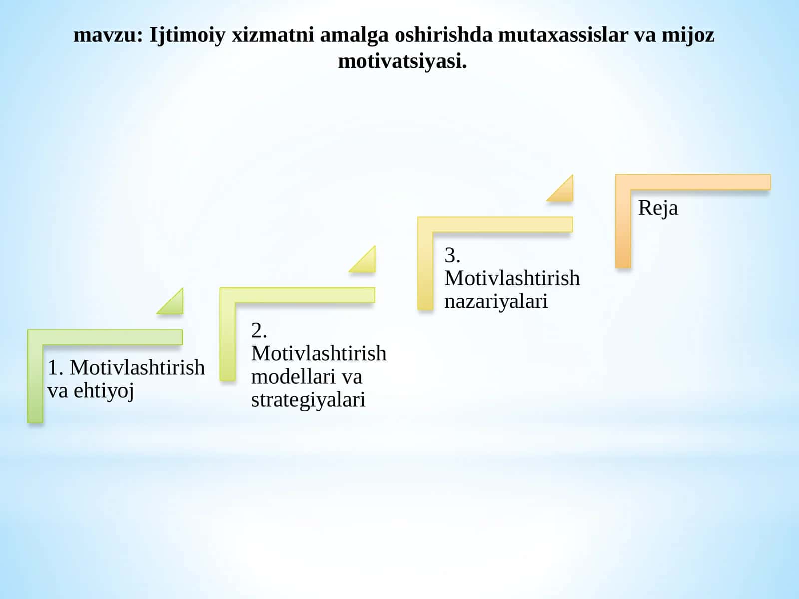 Ijtimoiy xizmatni amalga oshirishda mutaxassislar va mijoz motivatsiyasi. 1