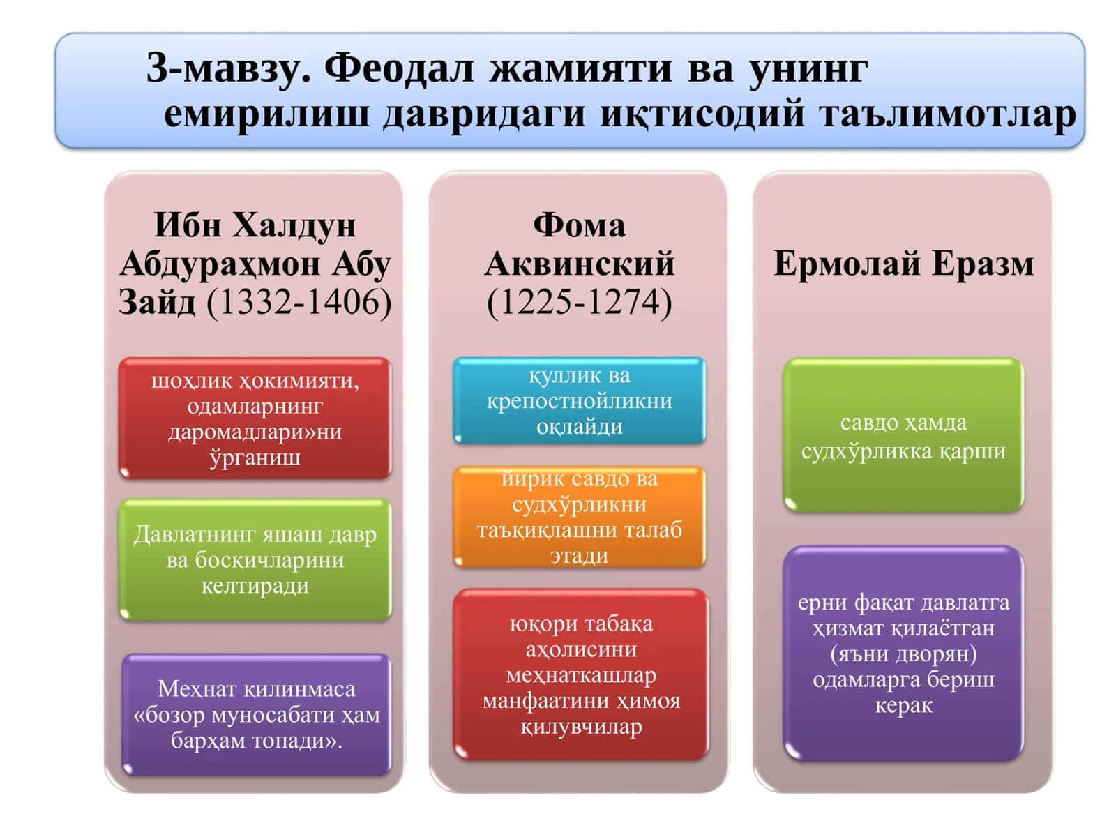 Ислом таълимоти 1