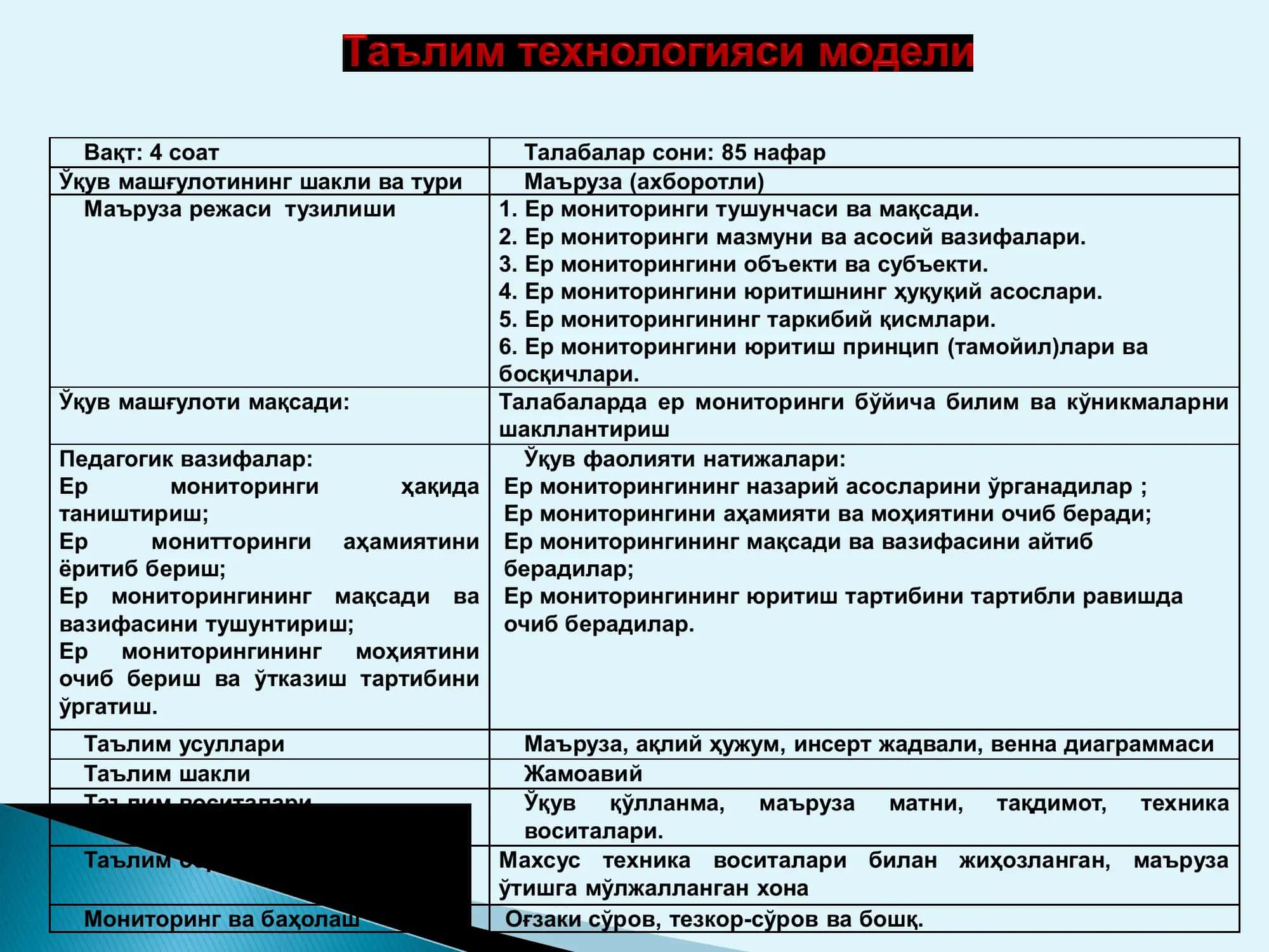 Ер мониторингининг назарий асослари 1