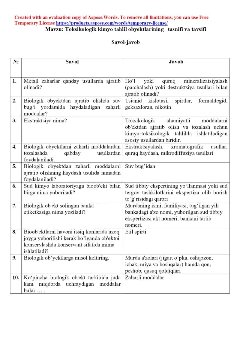 3. Toksikologik kimyo tahlil obyektlarining tasnifi va tavsifi. Savol-javob, 10 ta. 1