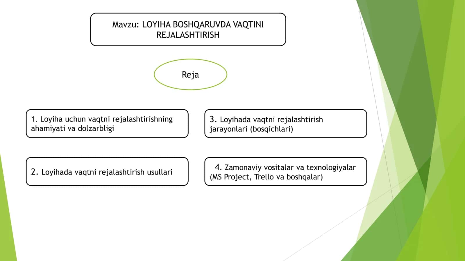 LOYIHA BOSHQARUVDA VAQTINI REJALASHTIRISH 1