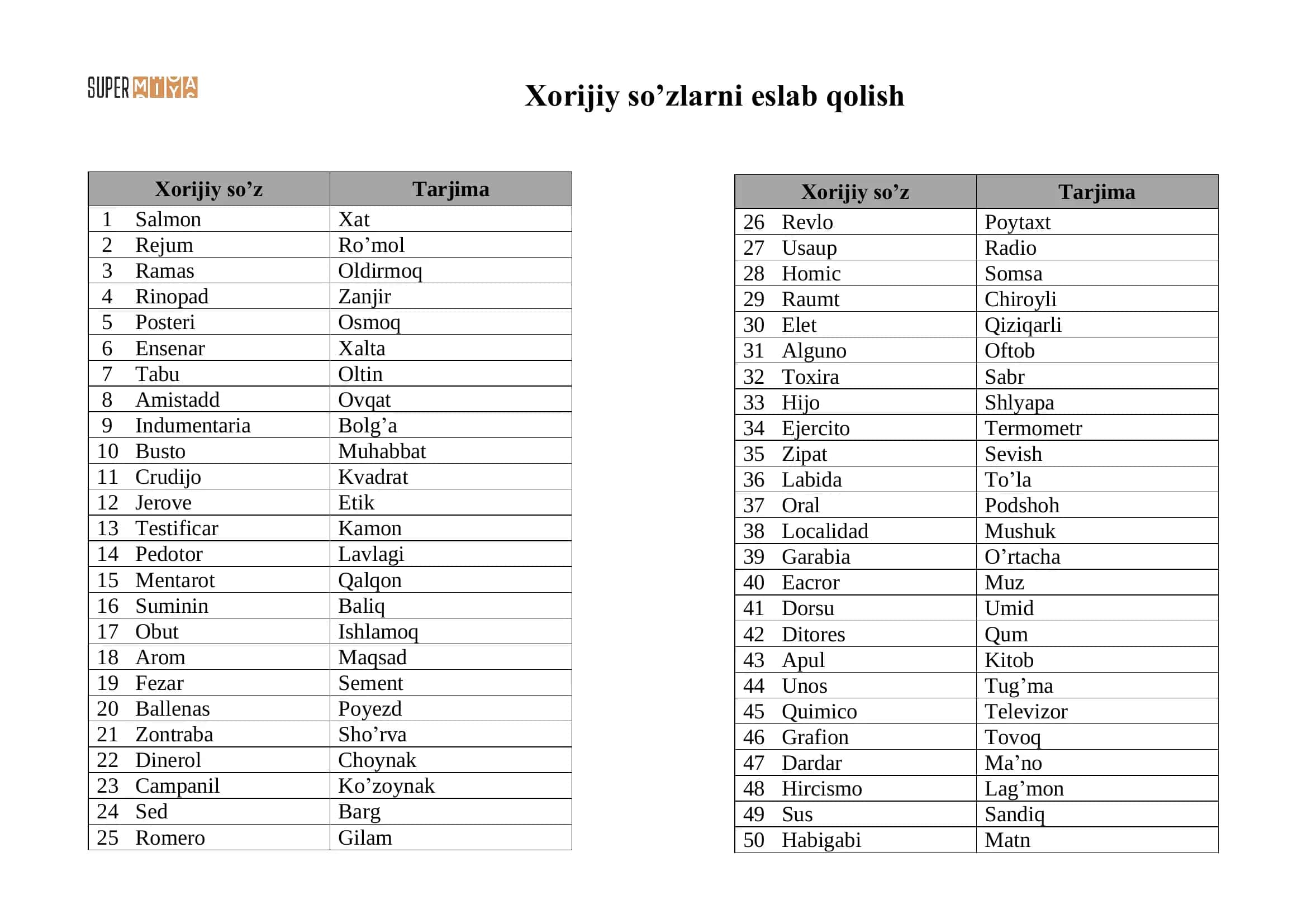 Xorijiy so’zlarni eslab qolish / 15 daqiqalik xorijiy so'zlar 1
