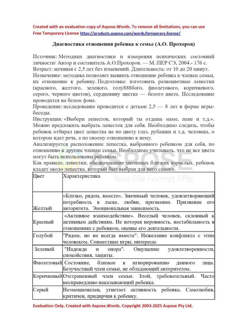 Диагностика отношения ребенка к семье (А.О. Прохоров) 1