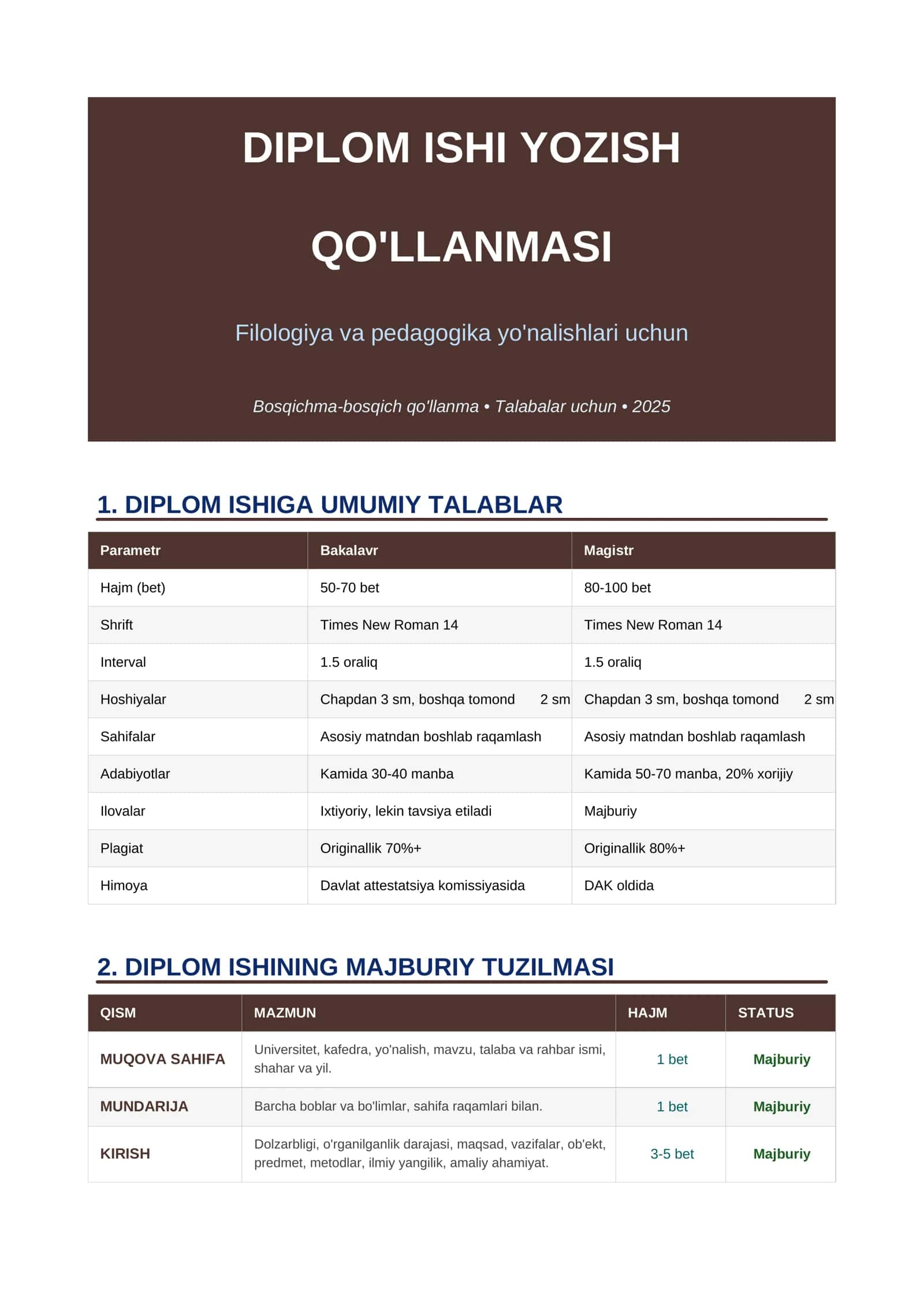 DIPLOM ISHI YOZISH QO'LLANMASI 1