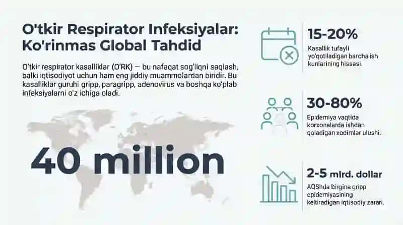 O'tkir Respirator lnfeksiyalar 1