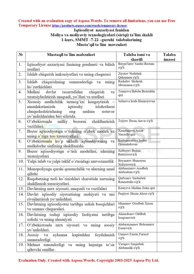 Mustaqil ishlar: Moliya va moliyaviy texnologiyalari (Iqtisodiyot nazariyasi) 1