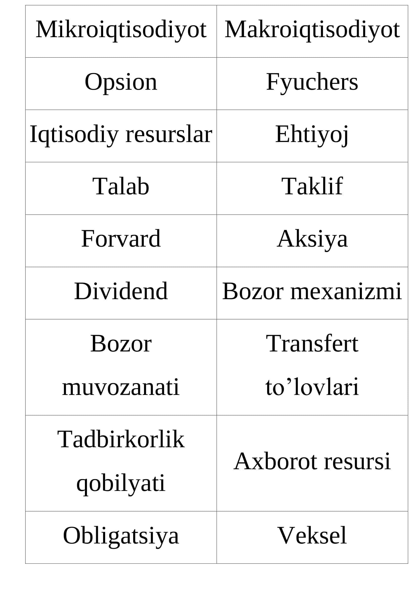 Mikroiqtisodiyot atamalar 1