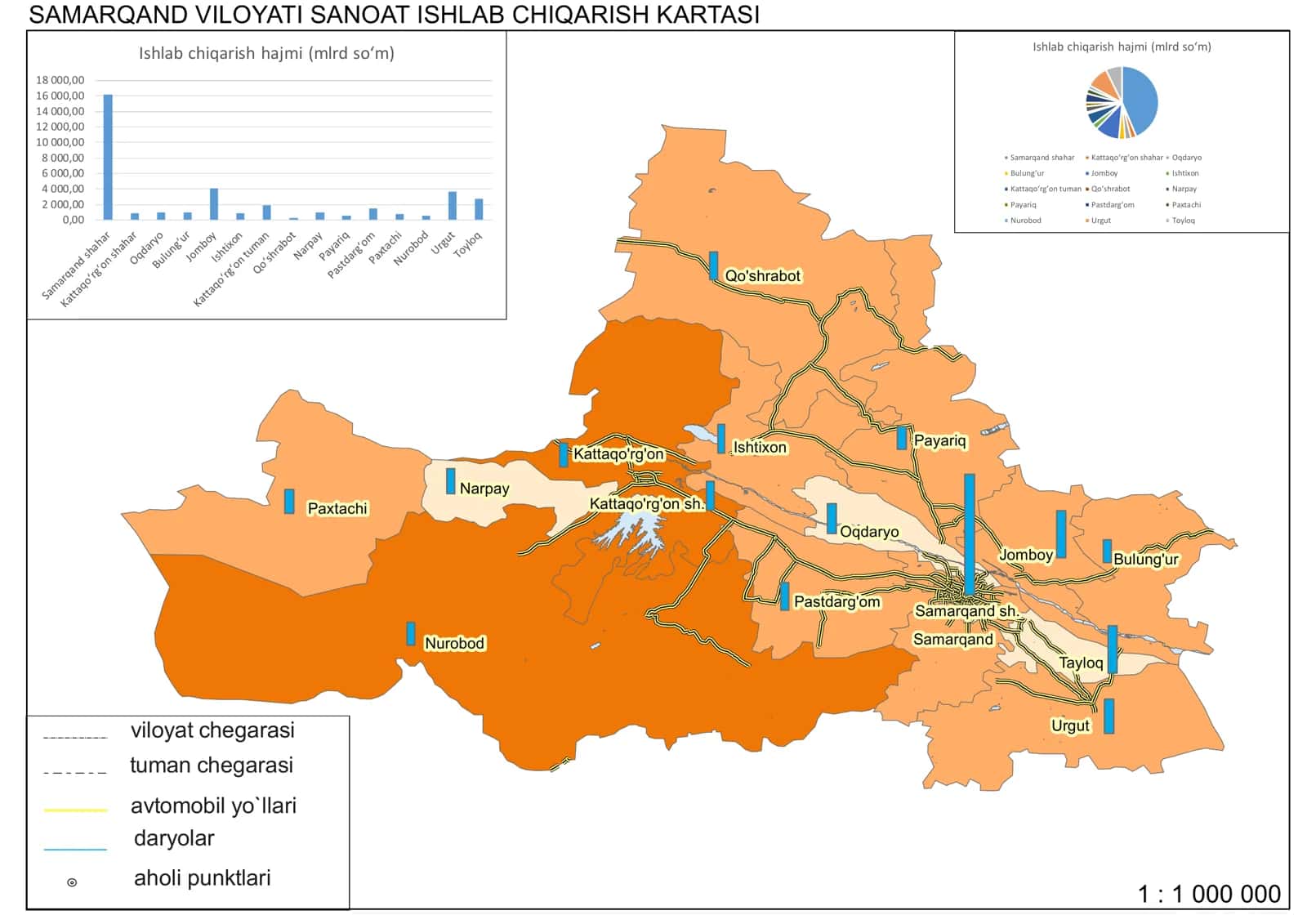 SAMARQAND VILOYATI SANOAT ISHLAB CHIQARISH KARTASI 1