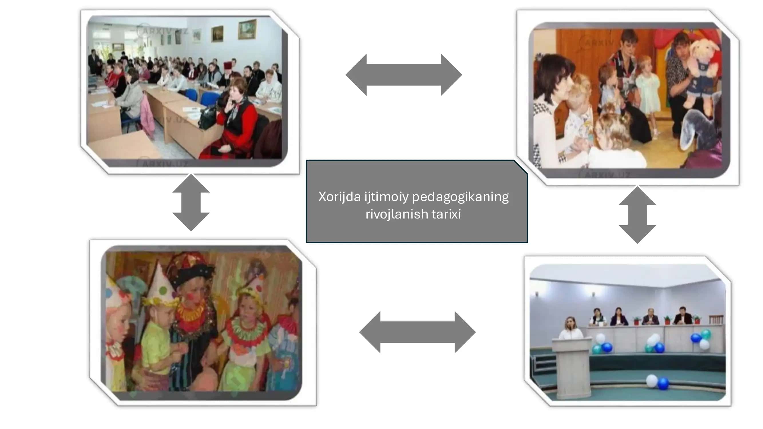 Xorijda ijtimoiy pedagogikaning rivojlanish tarixi 1