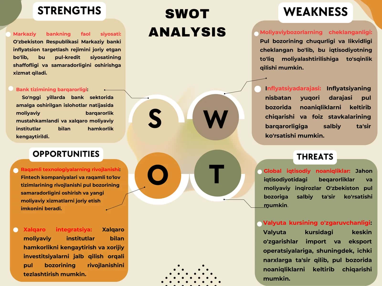 Raqamli texnologiyalarning rivojlanishi SWOT tahlil 1