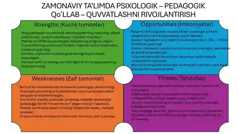 Zamonaviy Ta'limda Psixologik – Pedagogik 1