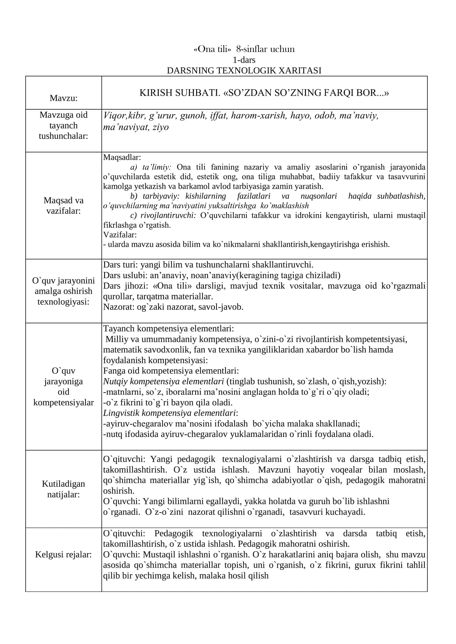 8-Sinf Ona Tili va Adabiyot Fanidan Kompetensiyaviy Yillik Dars Ishlanmalar To‘plami 1