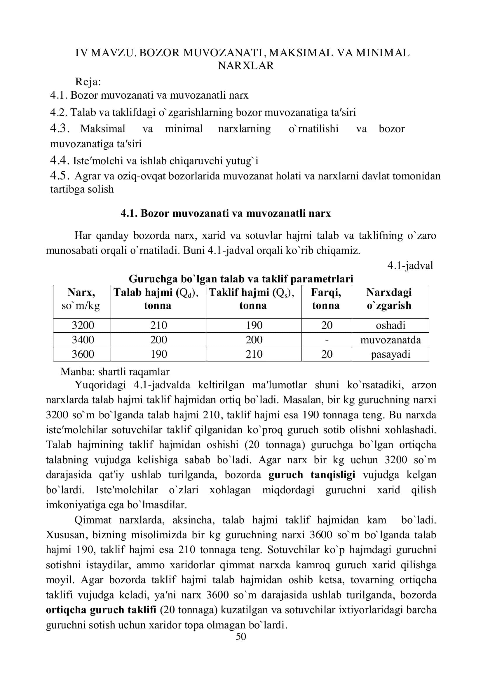 BOZOR MUVOZANATI, MAKSIMAL VA MINIMAL NARXLAR 1