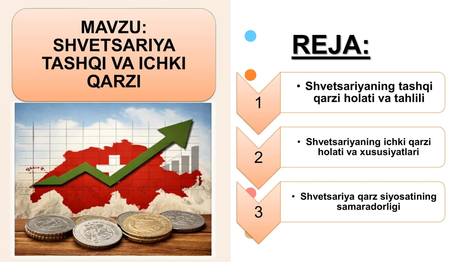 SHVETSARIYA TASHQI VA ICHKI QARZI 1