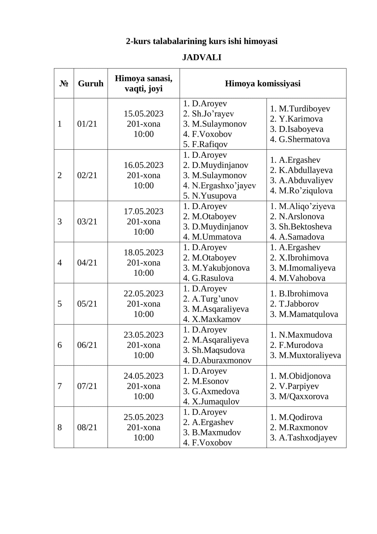 2-kurs talabalarining kurs ishi himoyasi 1
