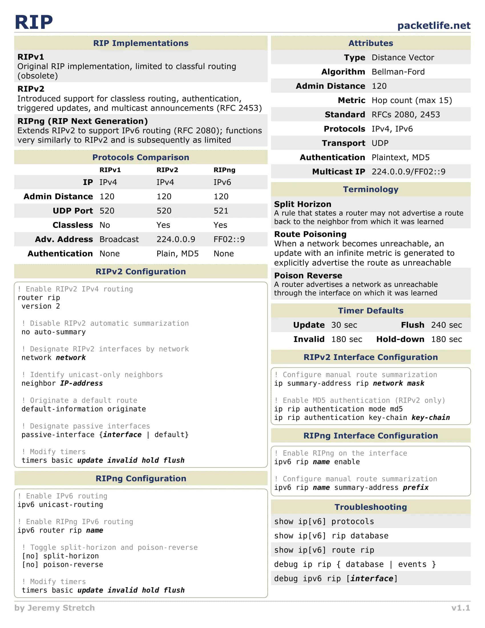 RIP Configuration Guide 1