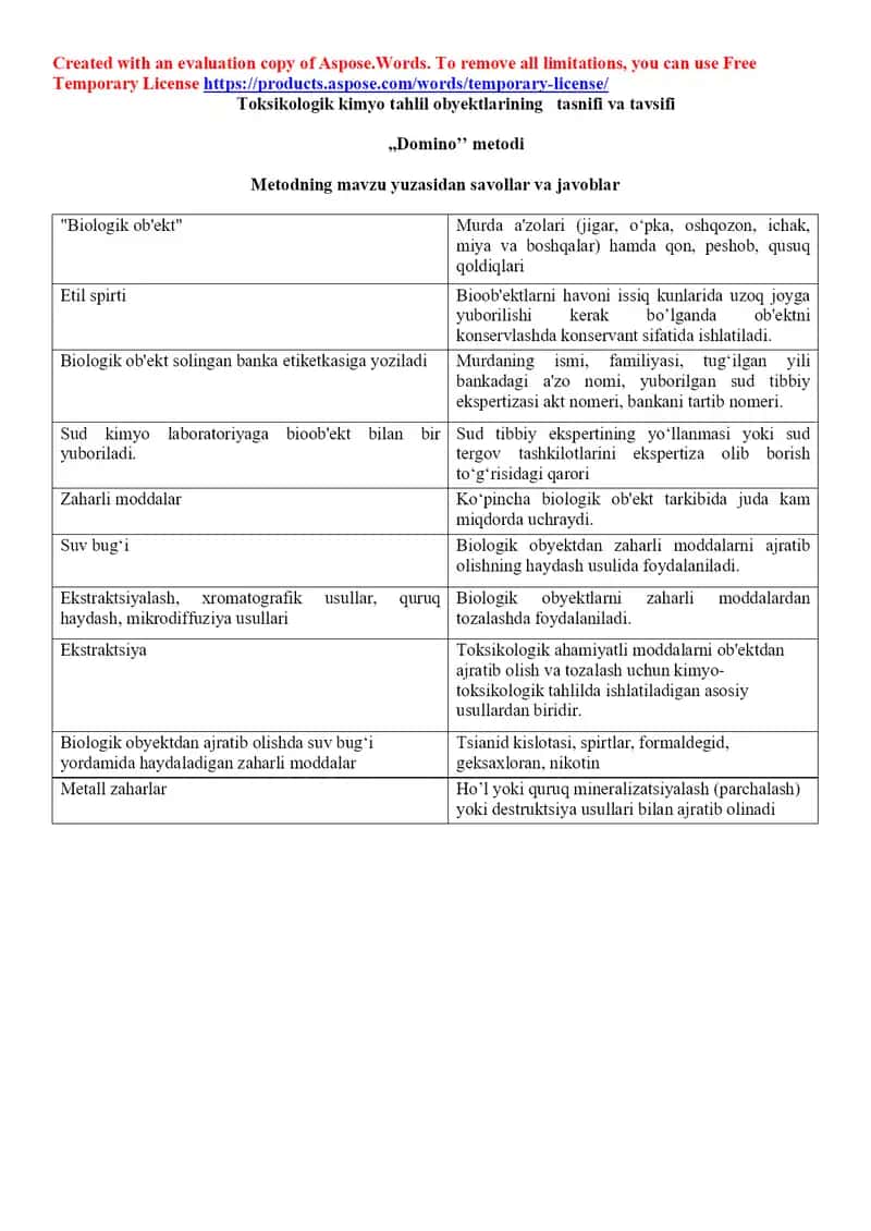 3. Toksikologik kimyo tahlil obyektlarining tasnifi va tavsifi. Domino metodi. 1